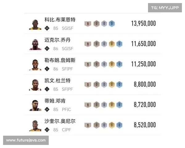 球员身价排行揭晓 看哪些球员成为足坛新贵