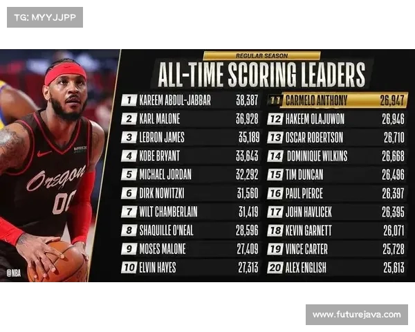 NBA技术统计全面解读与分析:从得分到防守全面掌握球员表现 NBA技术统计全面解读与分析:从得分到防守全面掌握球员表现